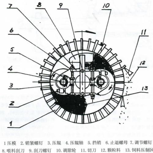 生物質(zhì)顆粒機(jī)壓輥與環(huán)模的間隙該怎么調(diào)整？