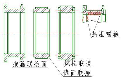  制粒機(jī)環(huán)模安裝方式有哪幾種？