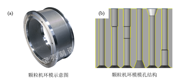 顆粒機環(huán)模