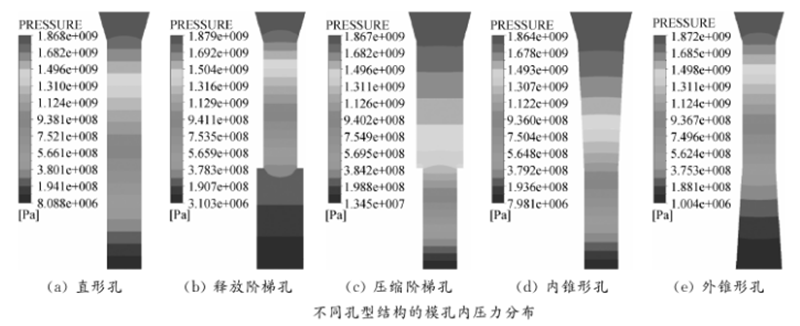 飼料顆粒機(jī)環(huán)模