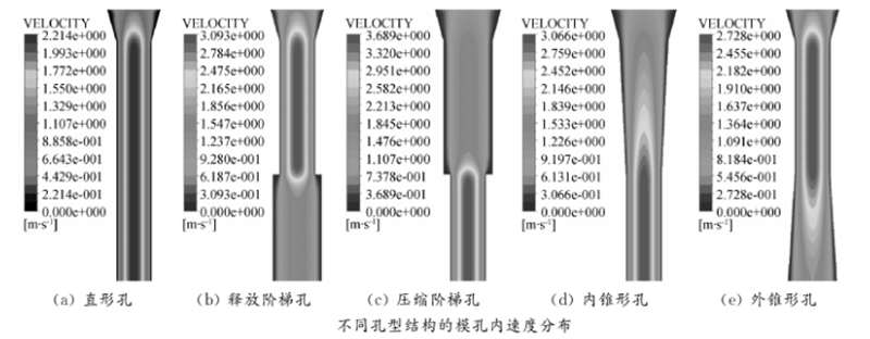飼料顆粒機(jī)環(huán)模