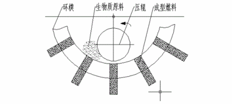 環(huán)模顆粒機(jī)
