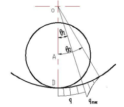 木屑顆粒機(jī)環(huán)模