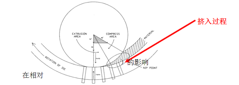 顆粒機環(huán)模