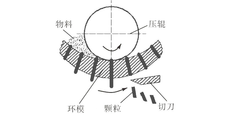 顆粒機(jī)