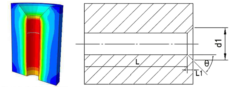 顆粒機環(huán)模