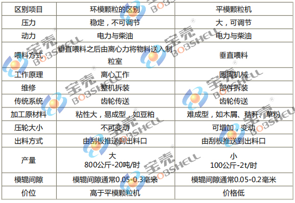 平模機和環(huán)模機的區(qū)別